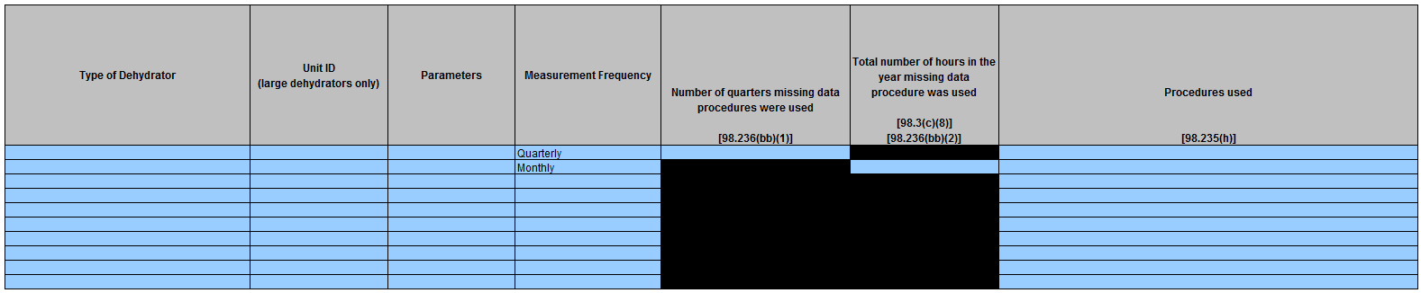 Image of Table E.4 Missing data procedures used for Dehydrator emission calculations